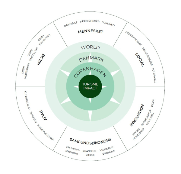 Strategi Kompas DK PNG